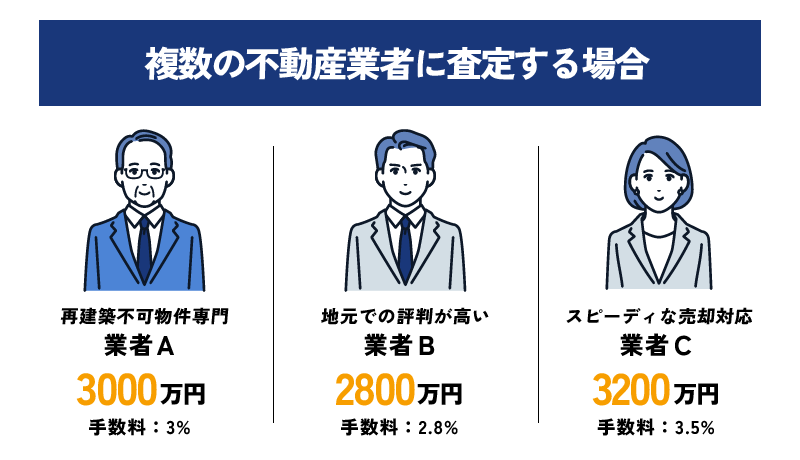 京都の再建築不可物件に強い不動産会社5選!高く売却する方法や注意点を解説