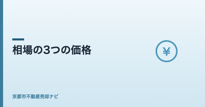 相場の3つの価格